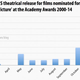 Image for article titled This is how much it costs to win an Oscar